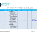 FOI Disclosure Log 2023 thumbnail