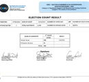 Radiographers Registration Board Ballot Result  14/02/2024 thumbnail