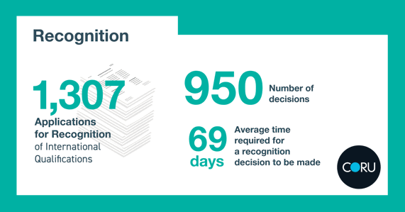 2022-Annual-Report-Stats-06-min