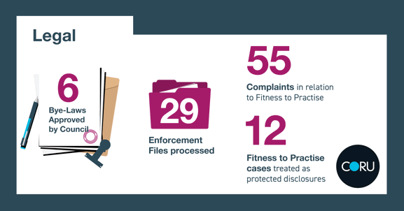 2022-Annual-Report-Stats-08-min-Copy