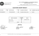 OTRB Elections 2020  Election Count Result Category 1 thumbnail