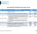 CORU FOI Disclosure Log 2024 thumbnail